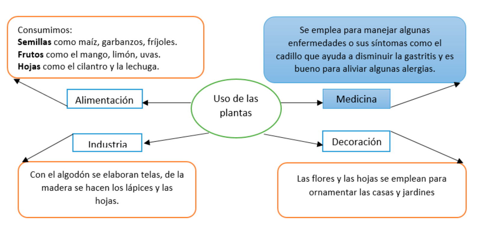 images description